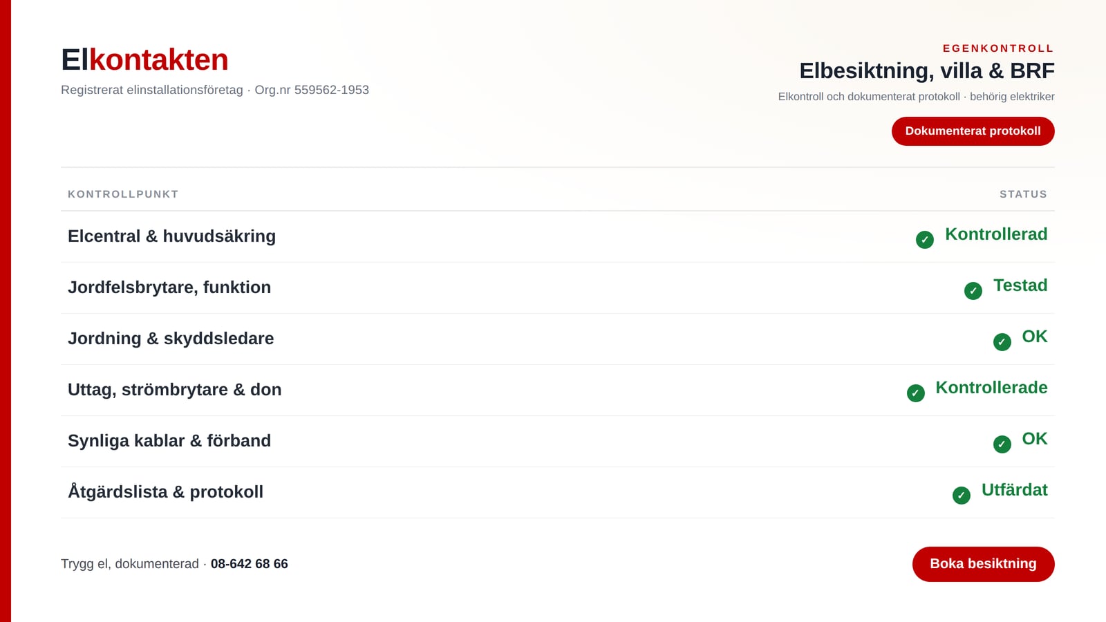 Elbesiktning & elkontroll