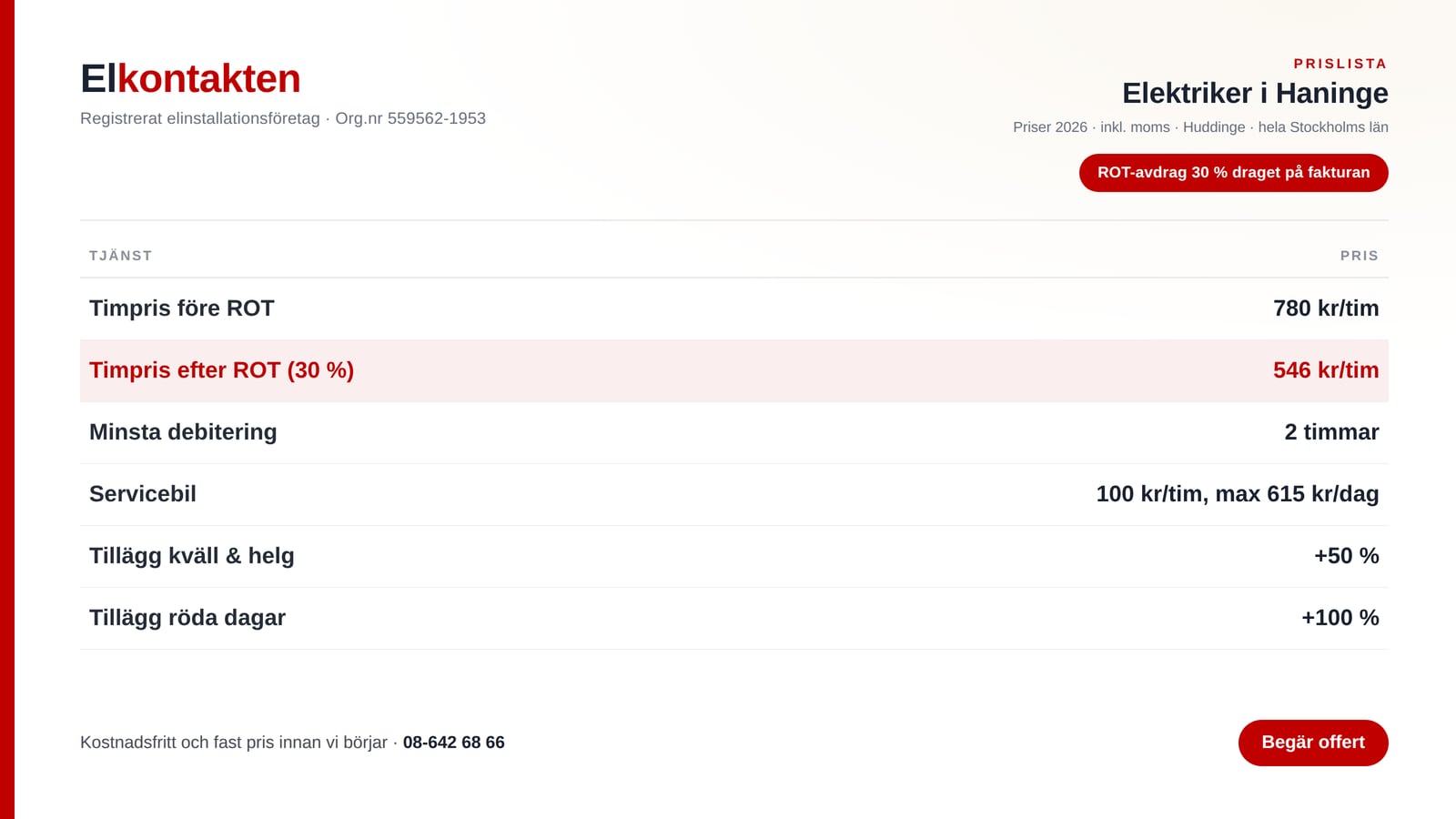 Vad kostar en elektriker i Haninge?